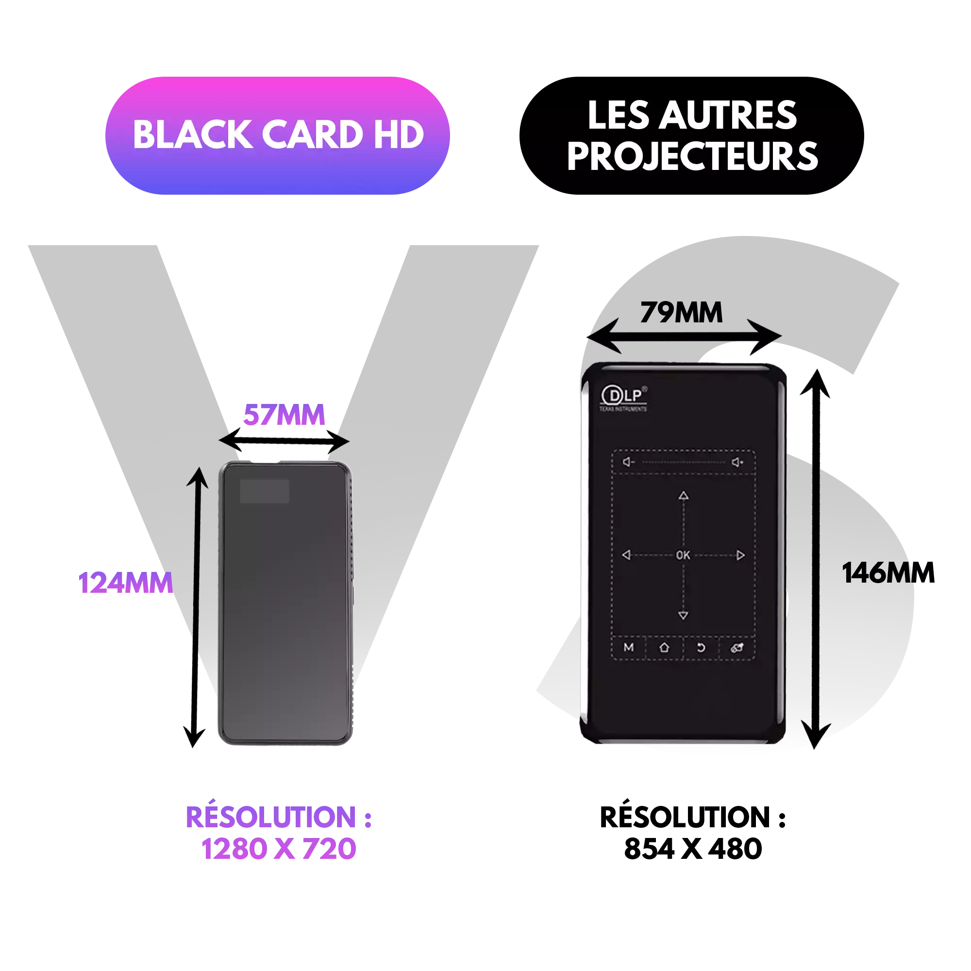 Mini Projecteur Portable | Black Card HD Jedee's [Etui Offert]